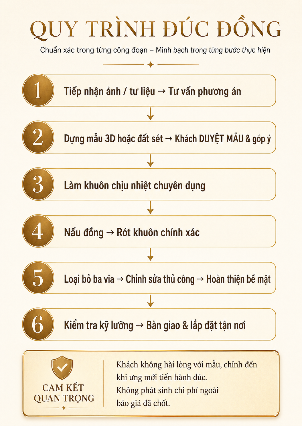 Quy tr&igrave;nh đ&uacute;c tượng ch&acirc;n dung